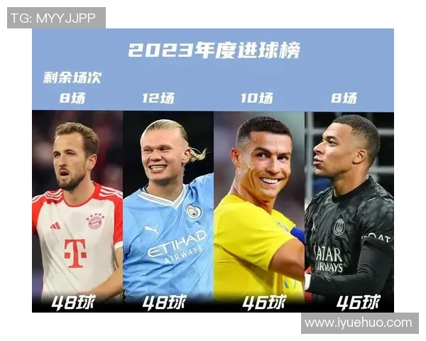 姆巴佩：能被拿来和C罗混为一谈很骄傲；想拿一切能拿的冠军